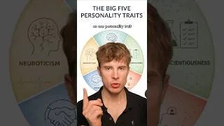Thumbnail: What Your Personality Says About Your Longevity