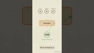 Thumbnail: Why Your First $100 Matters