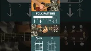 Thumbnail: Play 5 Christmas Songs with 3 Chords