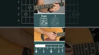 Thumbnail: The Goodness Of God - Bethel (Guitar Tutorial) #shorts