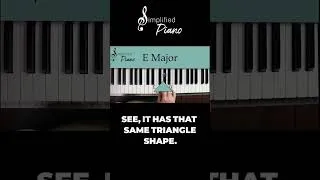 Thumbnail: A Major Chords - EASY Piano Tutorial