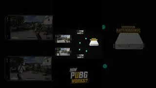 Thumbnail: How PUBG works?  #tamiltech #simplybyte #devops #pubg #networking #systemdesign