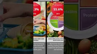 Thumbnail: Timeline of 100 Years of American Diet #Comparison #Timeline #AmericanDiet #VisceralFat