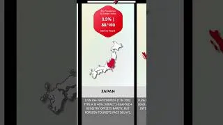 Thumbnail: Comparison of 50 Blood Type #Comparison #Timeline #BloodType