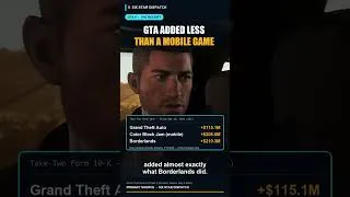 Thumbnail: Grand Theft Auto Grew Less Than a Mobile Game. Take-Two Said So. #Shorts
