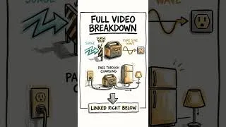 Thumbnail: The $400 Box That Beats a $12,000 Generator