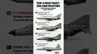 Thumbnail: ✈️ Top 4 Most Built 3rd Gen Fighters: ☭ USSR vs 🇺🇸 USA Cold War Legend Jets Breakdown