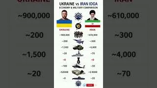 Thumbnail: ​🇺🇦 Ukraine vs Iran 🇮🇷: Economy & Military Power Comparison 2026