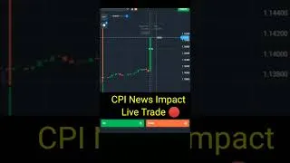 Thumbnail: CPI News Impact 🔴 Live Trade. #skytextrading