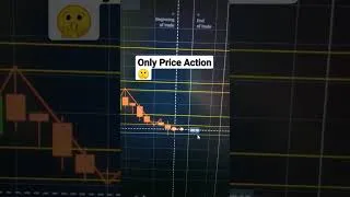 Thumbnail: Only Price Action + Candlestick Psychology #binary #quotex #quotextradingstrategyinhindi