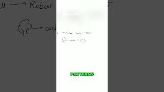 Thumbnail: Robert Hooke  The Man Who Discovered the Cell #educationalshorts #biology #neetbiology #scienceshort