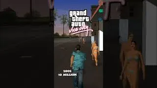 Thumbnail: All GTA Games costs. #gta #gta6 #shorts
