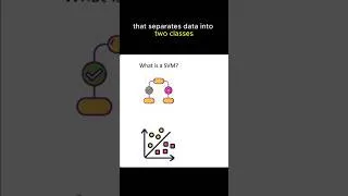 Thumbnail: What is SVM? Support Vector Machine Explained for Beginners #machinelearning #ai #datascience