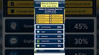 Thumbnail: FIA Official Syllabus  2026 #fiajobs  #fiapreparation  #fiajobs2026