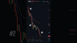Thumbnail: 3 Signs a Breakdown Is Actually a Trap  #trading