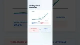 Thumbnail: The Simple Options Strategy Traders Often Overlook #optionstrading