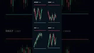 Thumbnail: Master Support and Resistance