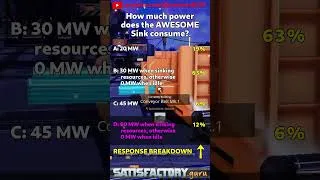 Thumbnail: AWESOME Sink Power | #satisfactory #quiz