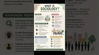 Thumbnail: What is Sociology? #sociology #viral #viralshorts #trending #learning #education