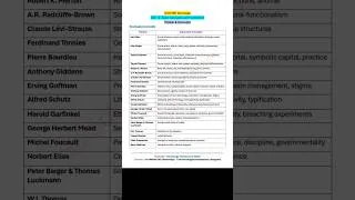 Thumbnail: UGC NET Sociology | Unit 3 | Thinkers & Concepts #ugcnetsociology #netsociology #sociology