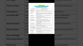 Thumbnail: UGC NET Sociology | Unit 2 | Thinkers & Concepts #ugcnetsociology #netsociology #researchmethodology