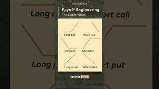 Thumbnail: Payoff Engineering - Using options & stock to customize your strategy - Stock Options Strategies
