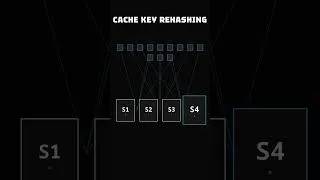 Thumbnail: Consistent Hashing | Why Adding One Server Breaks Your Cache