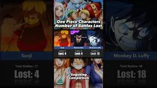 Thumbnail: One Piece Characters Number of Battles Lost #anime #onepiece #luffy #sanji #zoro #kaido #luffygear5