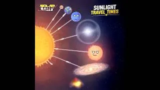 Thumbnail: Sunlight Travel Times