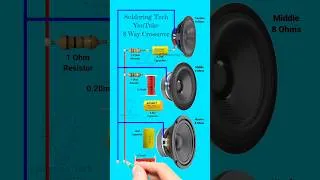 Thumbnail: 3 way passive crossover | Speaker crossover connections diagram