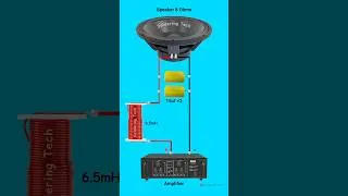 Thumbnail: Speaker crossover | Passive crossover | Bass filter circuit | Bass booster