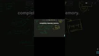 Thumbnail: Deep Copy in Python (Explained in 40 Seconds)