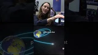 Thumbnail: Plotting a path to the Moon for Artemis II