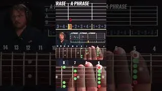 Thumbnail: How to Surprise the Listener in Your Riffs #shorts