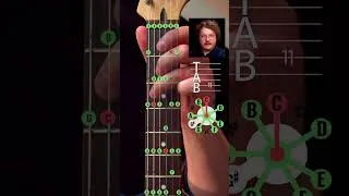 Thumbnail: Guitar neck isn't always intuitive #guitarlesson #musictheory