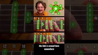 Thumbnail: Scales on Guitar #guitarlesson #guitarlessons
