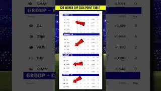 Thumbnail: T20 World Cup 2026 Points Table After SA vs NZ Match | T20 World Cup 2026 Points Table Today