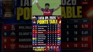 Thumbnail: IPL Points Table 2026 - After Pbks Vs Lsg 68Th Match || IPL 2026 Points Table Today