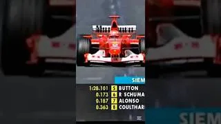 Thumbnail: 2003 Ferrari roars down the Pitt straight #f1 #classic