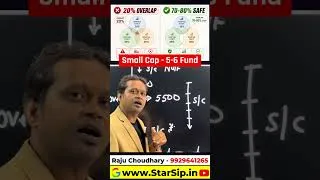Thumbnail: ज़्यादा Small Cap Funds = ज़्यादा Overlap नुकसान कर सकता है