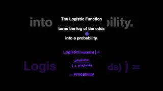 Thumbnail: Logistic vs Logit Functions