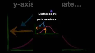 Thumbnail: Likelihood vs Probability