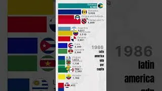 Thumbnail: Richest countries in Latin America