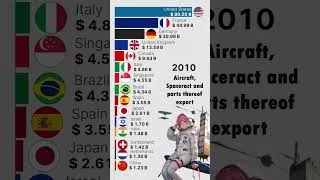 Thumbnail: Aircraft and Spacecraft Export