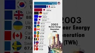 Thumbnail: Nuclear Power