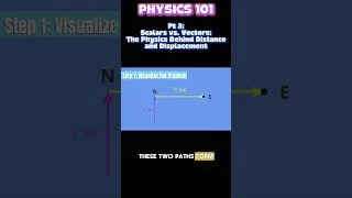Thumbnail: Displacement Is a Vector: Build the Triangle (Part 3)