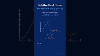 Thumbnail: Relative Heat Stress | How your Body Understands Heat? #climatescience #thermodynamics  #physics