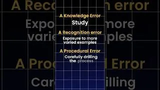 Thumbnail: Knowing This Solves the Majority of Your Learning Struggles