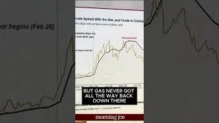 Thumbnail: Gas Prices Up, Big Oil Profits Soaring