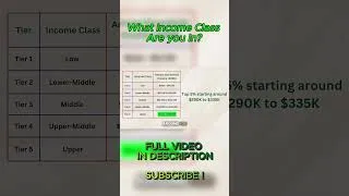 Thumbnail: What Income Class Are You In? 5 Tiers | StickmenMoney #⃣ #personalfinance #investing #becomerich